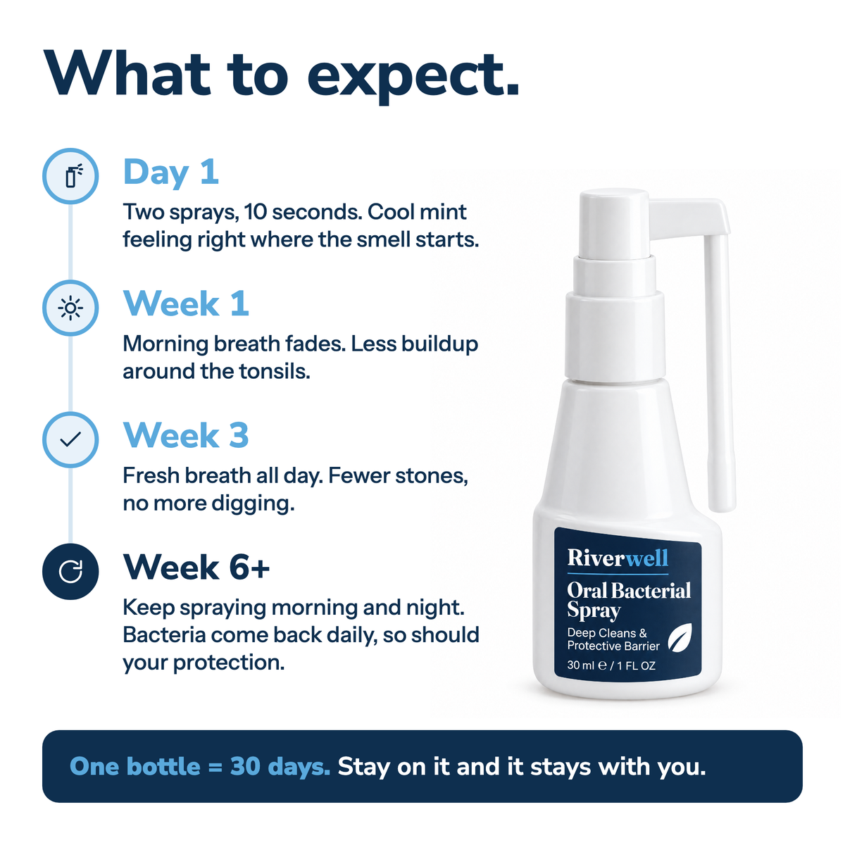 Tonsil Stone Spray - Reach & Clean Hidden Bacteria